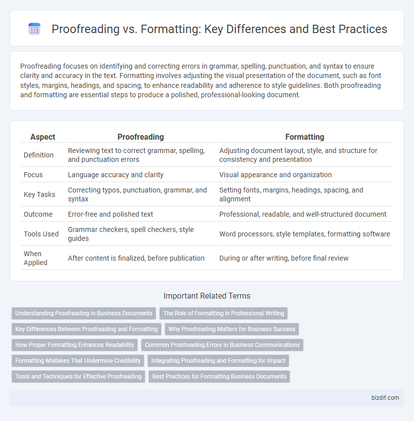 Proofreading vs. Formatting: Key Differences and Best Practices