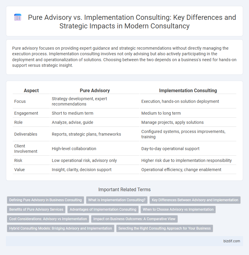 Pure Advisory vs. Implementation Consulting: Key Differences and Strategic Impacts in Modern Consultancy