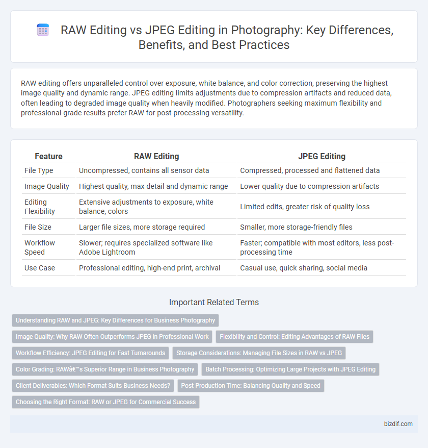 RAW Editing vs JPEG Editing in Photography: Key Differences, Benefits, and Best Practices