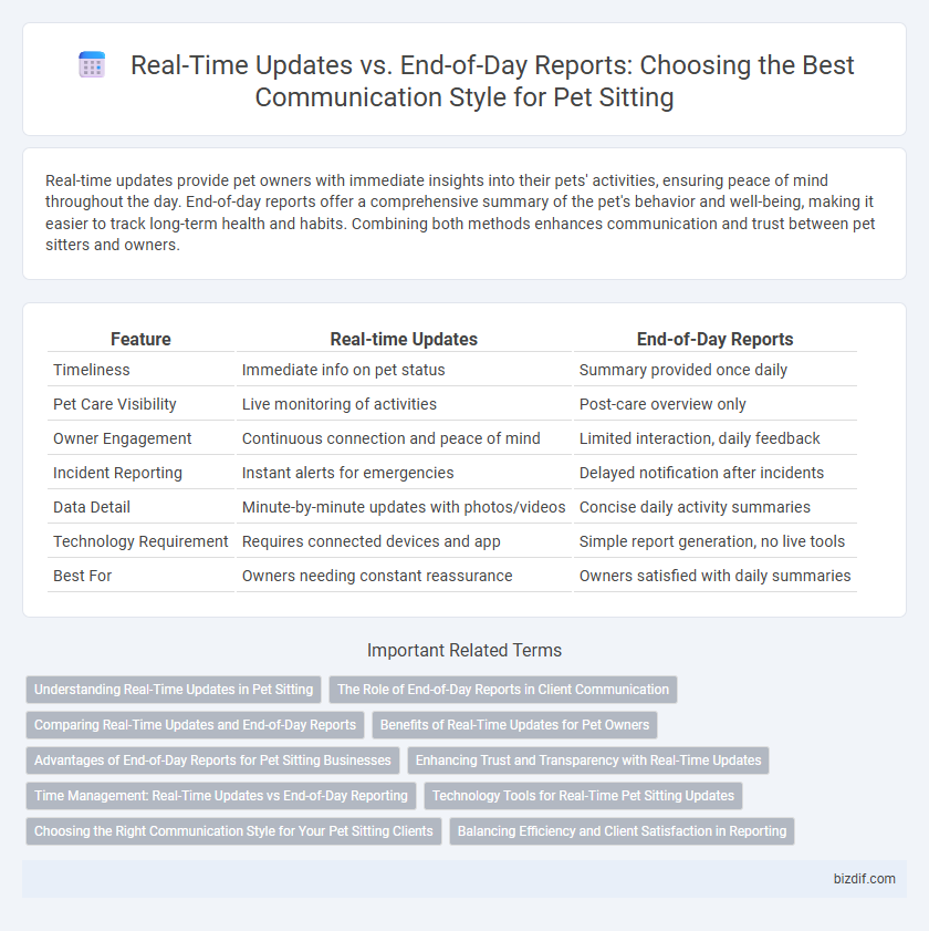 Real-Time Updates vs. End-of-Day Reports: Choosing the Best Communication Style for Pet Sitting