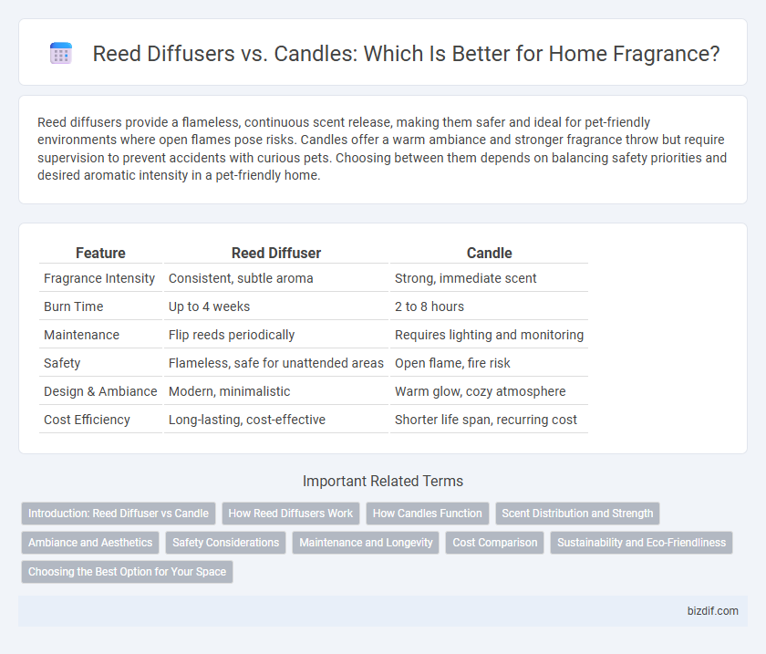 Reed Diffusers vs. Candles: Which Is Better for Home Fragrance?