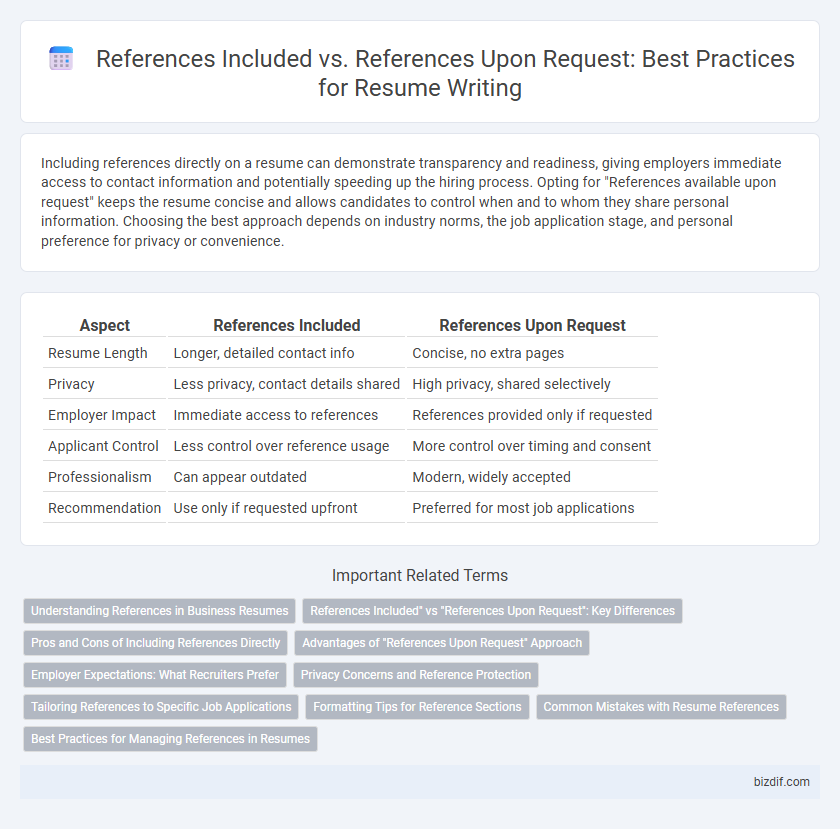References Included vs. References Upon Request: Best Practices for Resume Writing