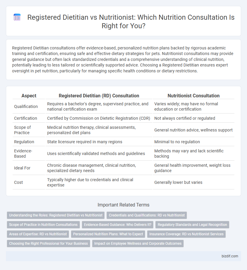 Registered Dietitian vs Nutritionist: Which Nutrition Consultation Is Right for You?