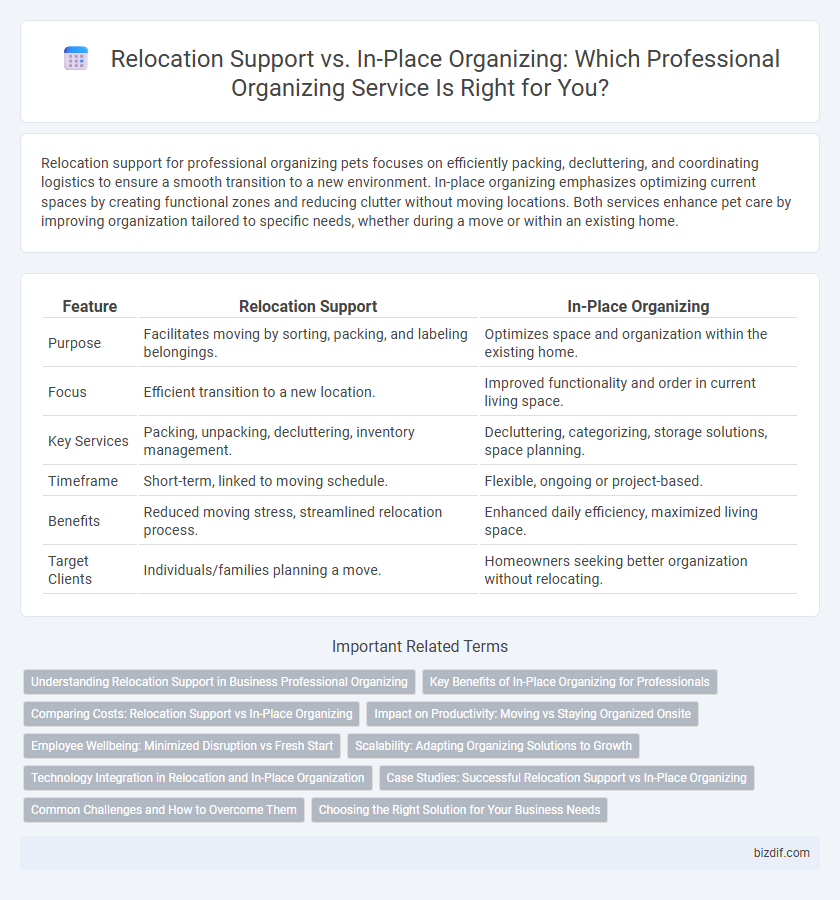 Relocation Support vs. In-Place Organizing: Which Professional Organizing Service Is Right for You?