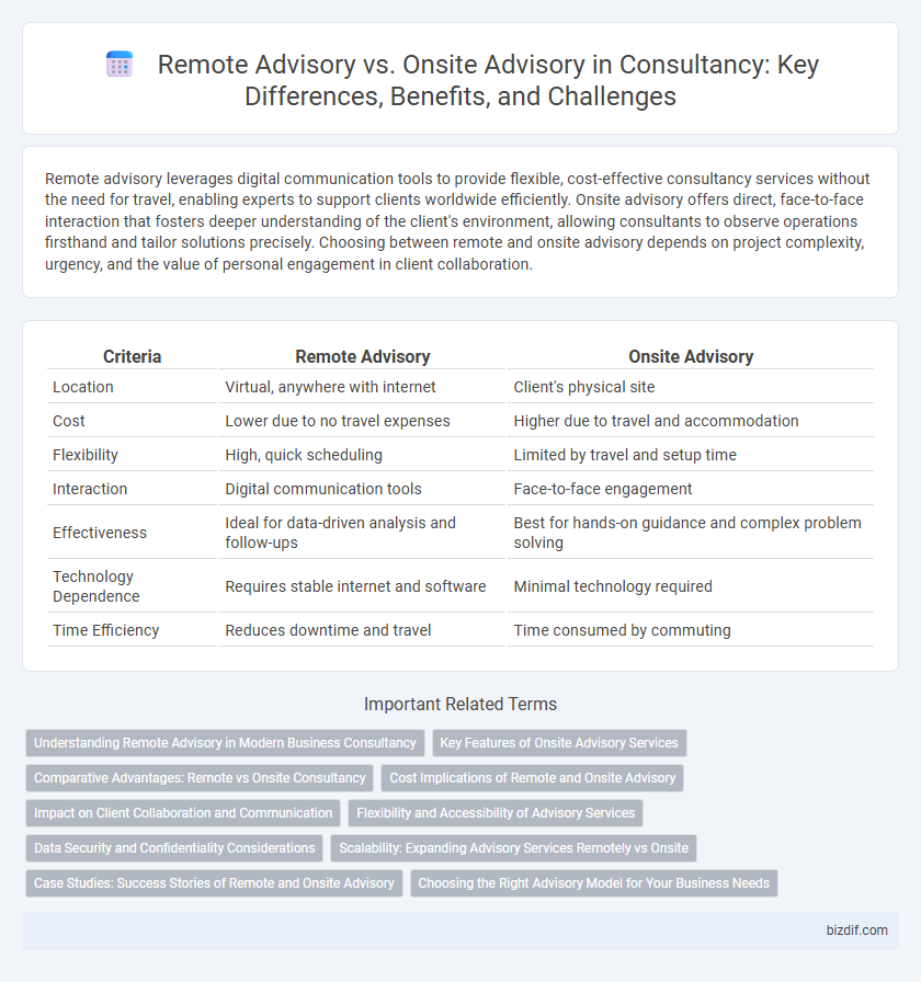 Remote Advisory vs. Onsite Advisory in Consultancy: Key Differences, Benefits, and Challenges