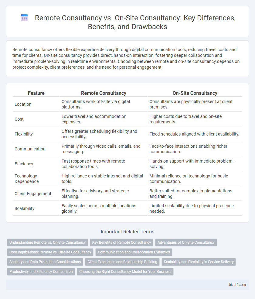 Remote Consultancy vs. On-Site Consultancy: Key Differences, Benefits, and Drawbacks