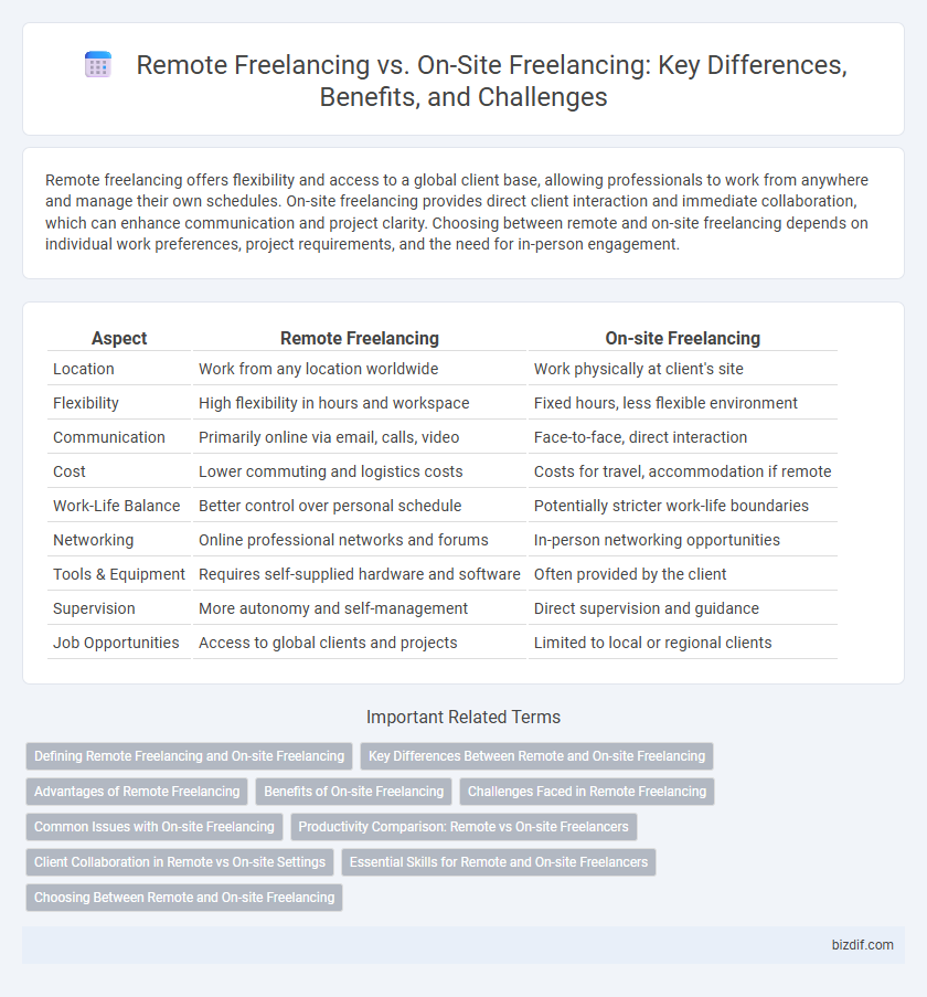 Remote Freelancing vs. On-Site Freelancing: Key Differences, Benefits, and Challenges