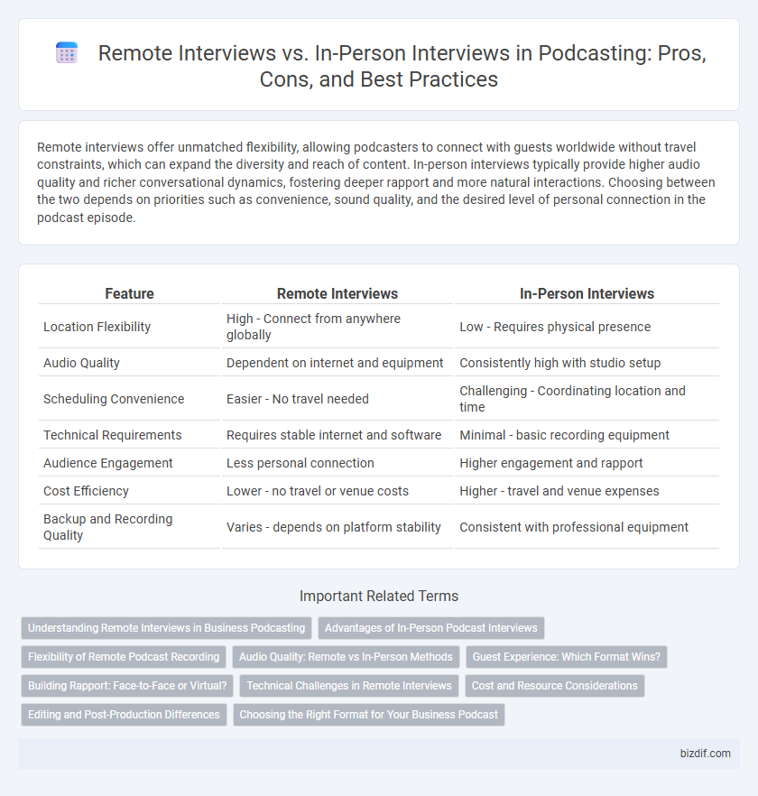 Remote Interviews vs. In-Person Interviews in Podcasting: Pros, Cons, and Best Practices