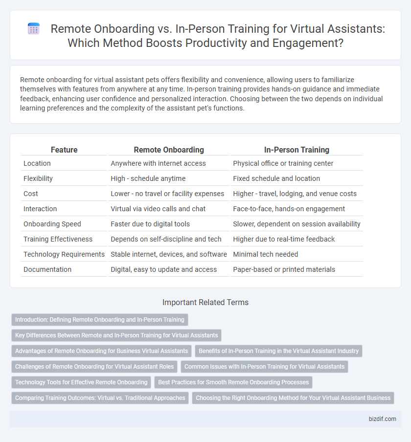 Remote Onboarding vs. In-Person Training for Virtual Assistants: Which Method Boosts Productivity and Engagement?