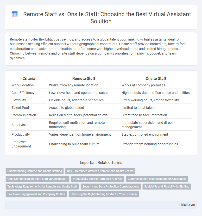 Remote Staff vs. Onsite Staff: Choosing the Best Virtual Assistant Solution
