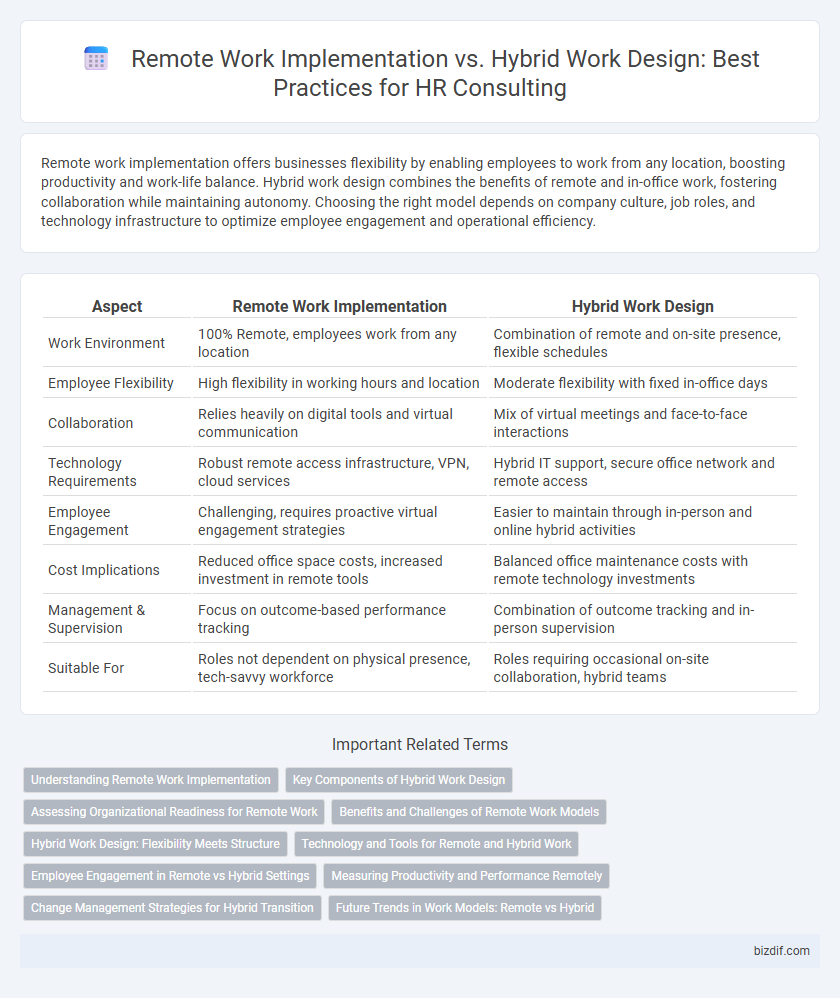 Remote Work Implementation vs. Hybrid Work Design: Best Practices for HR Consulting