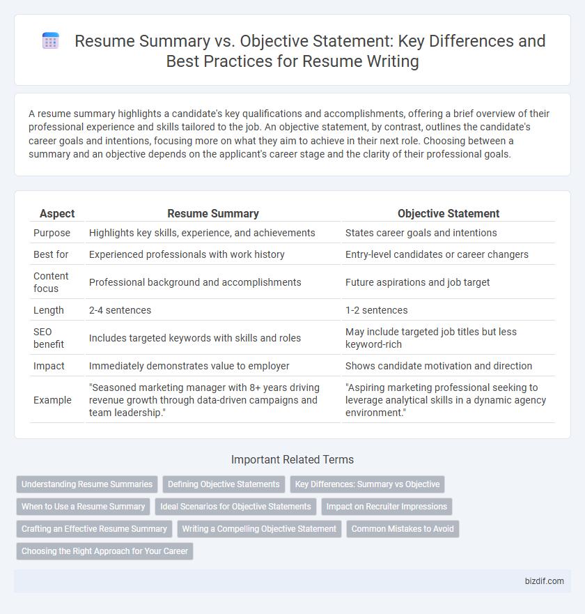 Resume Summary vs. Objective Statement: Key Differences and Best Practices for Resume Writing