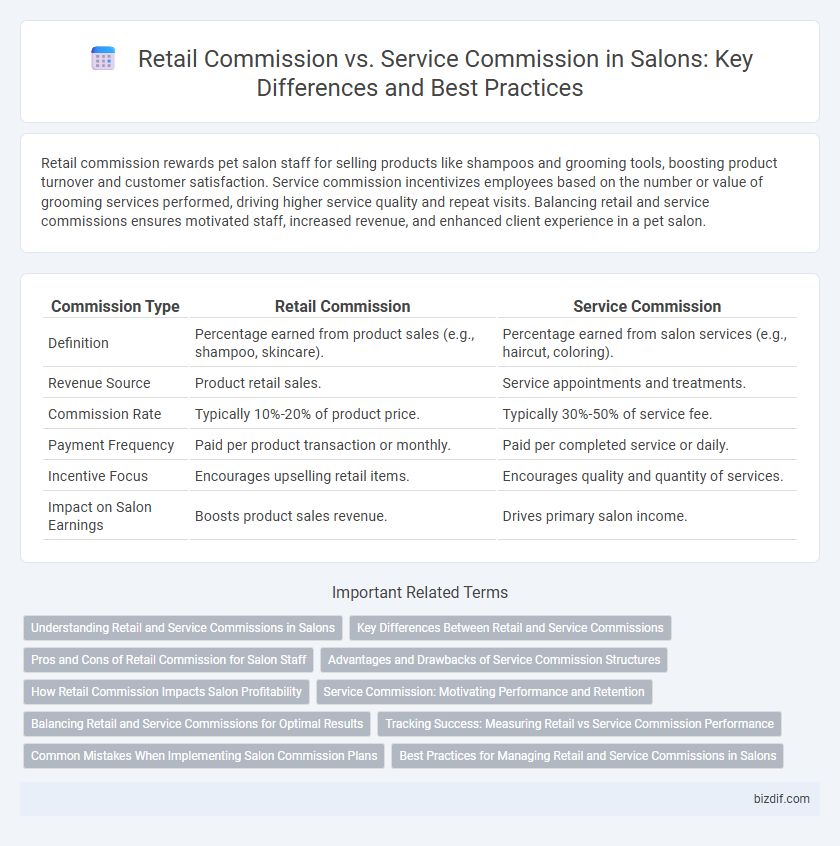 Retail Commission vs. Service Commission in Salons: Key Differences and Best Practices