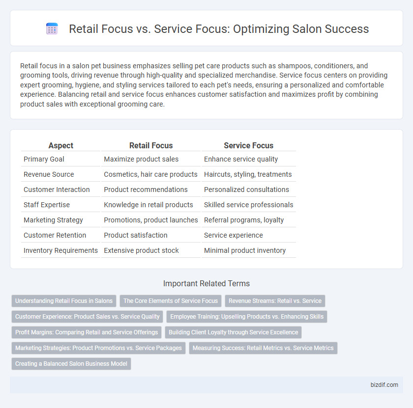 Retail Focus vs. Service Focus: Optimizing Salon Success