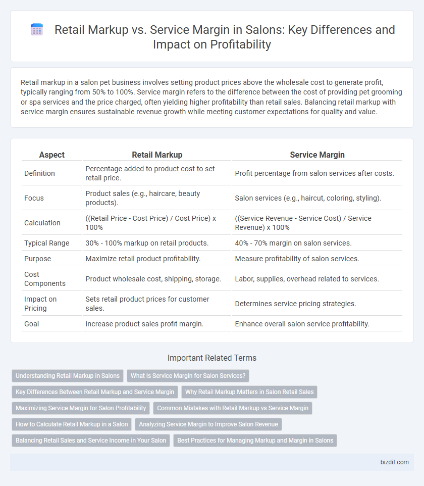 Retail Markup vs. Service Margin in Salons: Key Differences and Impact on Profitability