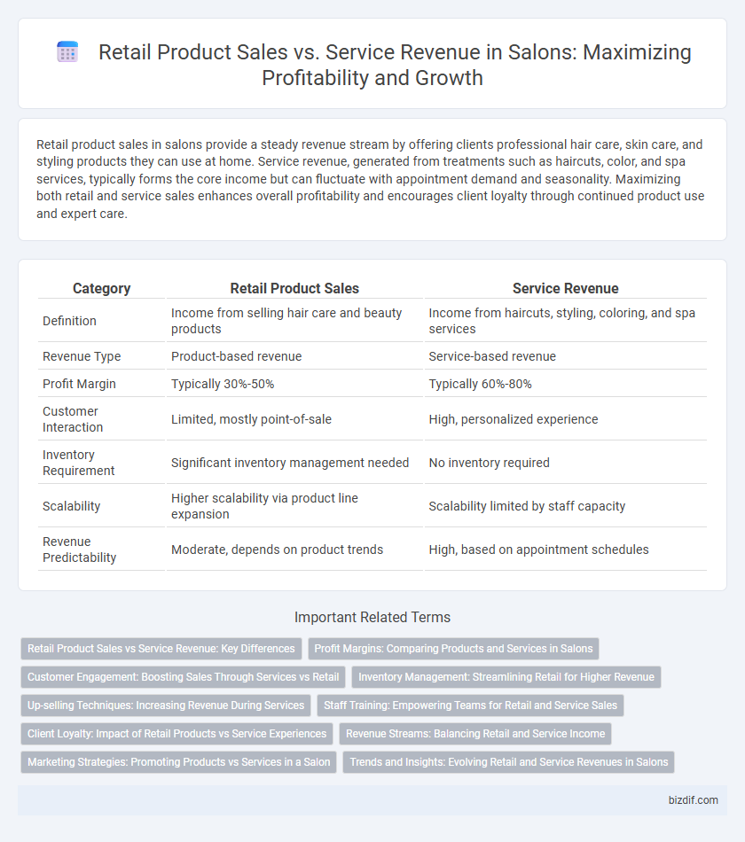 Retail Product Sales vs. Service Revenue in Salons: Maximizing Profitability and Growth