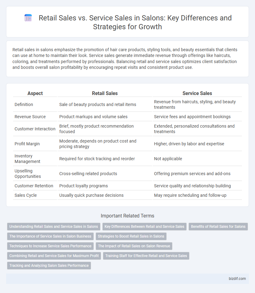 Retail Sales vs. Service Sales in Salons: Key Differences and Strategies for Growth
