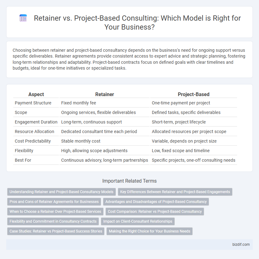 Retainer vs. Project-Based Consulting: Which Model is Right for Your Business?