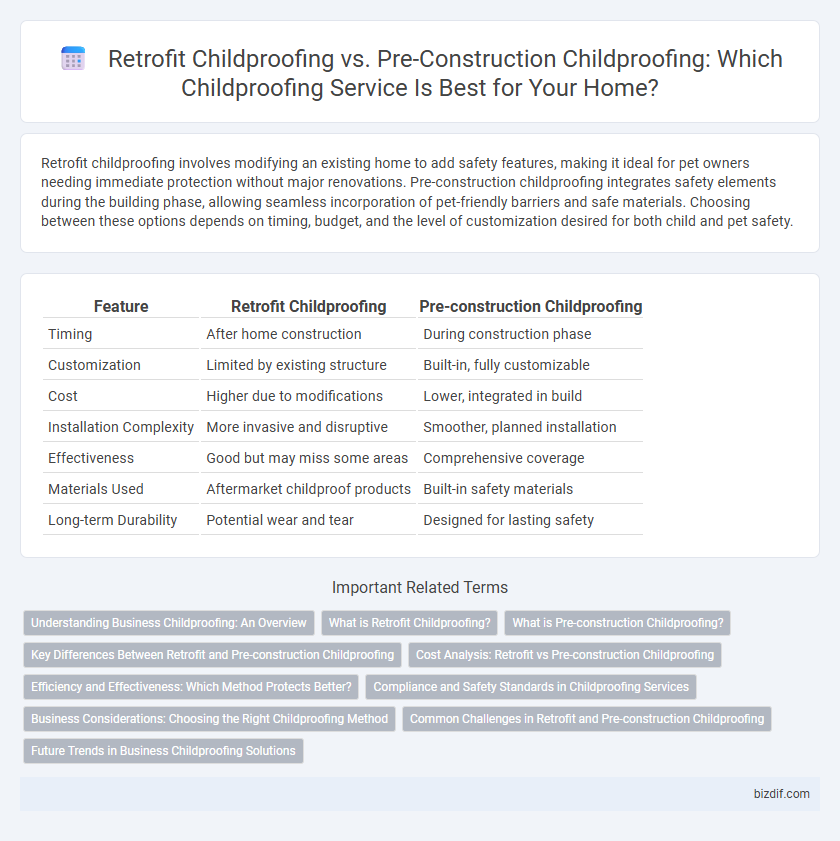 Retrofit Childproofing vs. Pre-Construction Childproofing: Which Childproofing Service Is Best for Your Home?