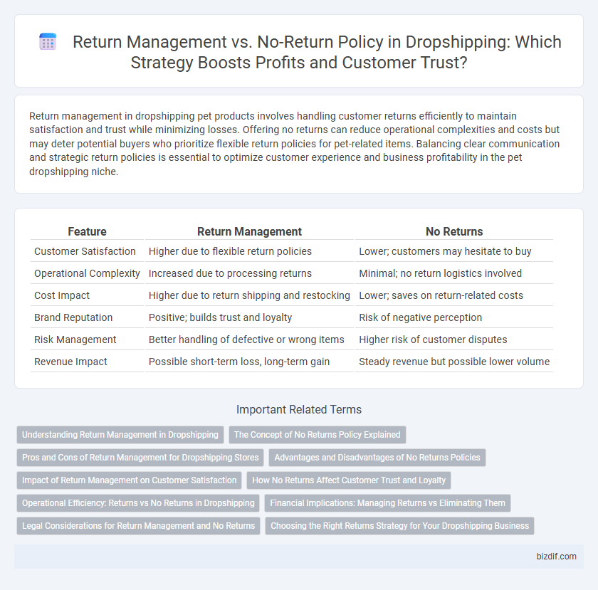 Return Management vs. No-Return Policy in Dropshipping: Which Strategy Boosts Profits and Customer Trust?