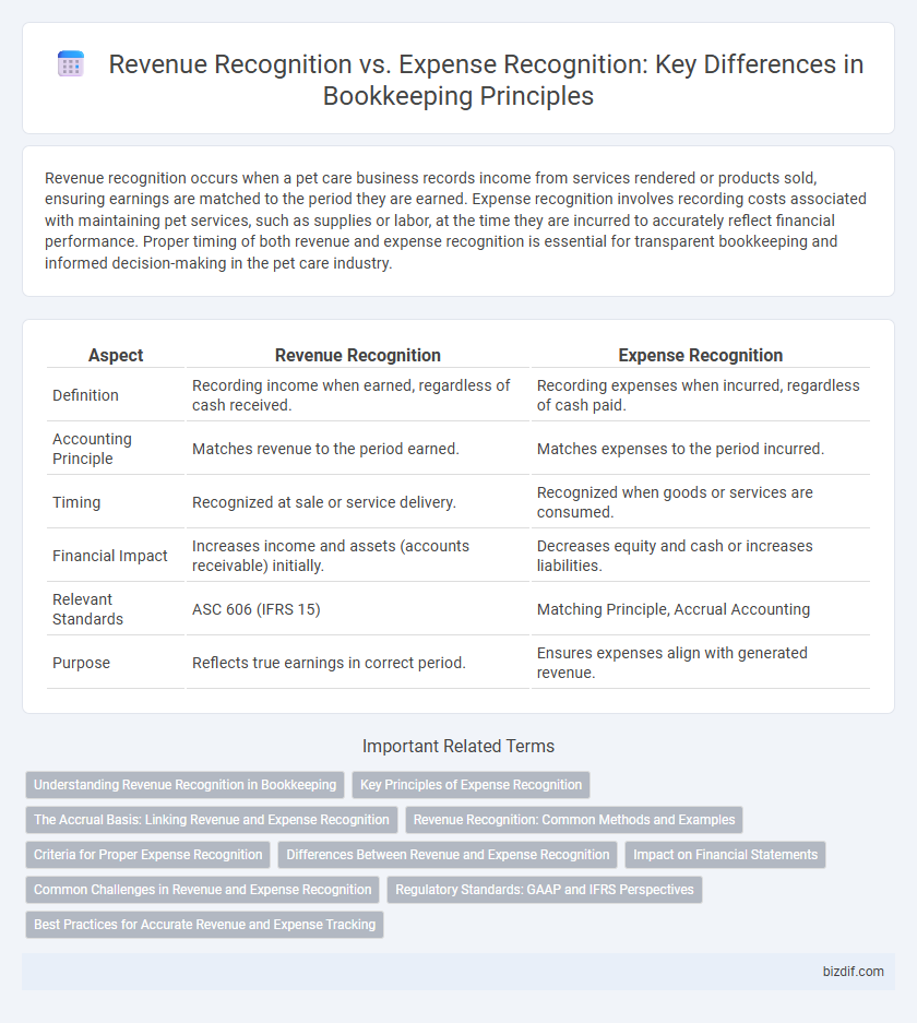 Revenue Recognition vs. Expense Recognition: Key Differences in Bookkeeping Principles