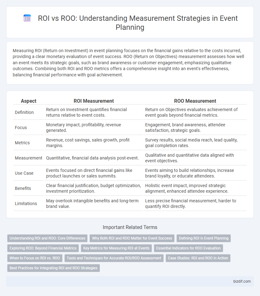 ROI vs ROO: Understanding Measurement Strategies in Event Planning
