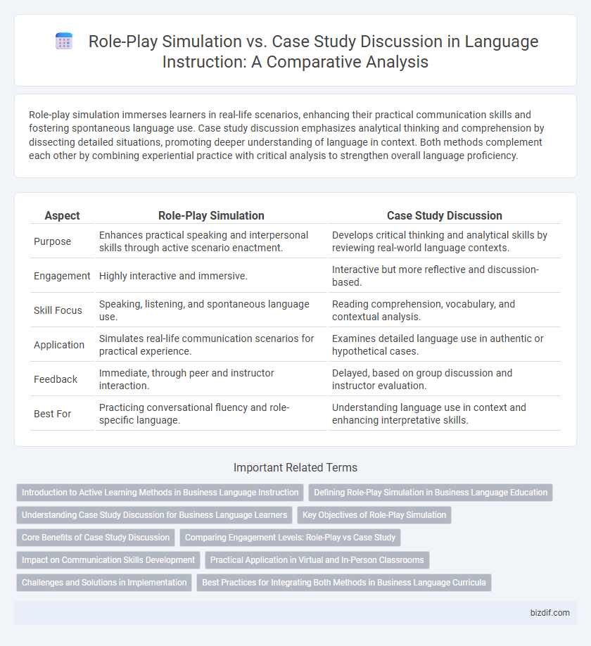 Role-Play Simulation vs. Case Study Discussion in Language Instruction: A Comparative Analysis