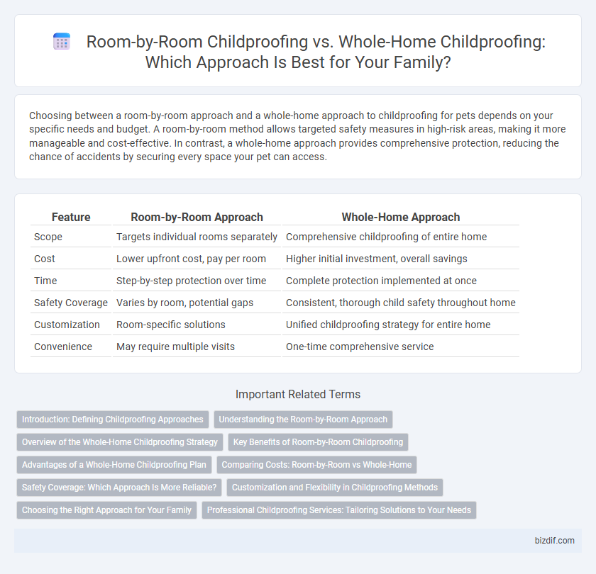 Room-by-Room Childproofing vs. Whole-Home Childproofing: Which Approach Is Best for Your Family?