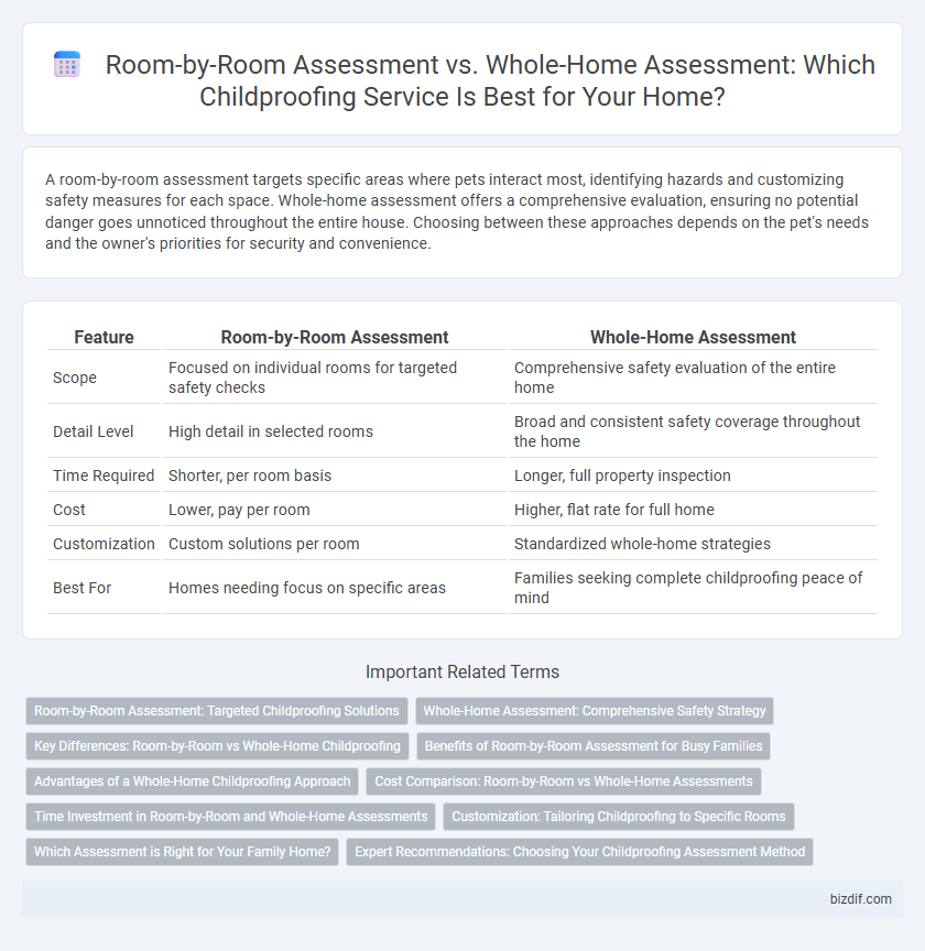 Room-by-Room Assessment vs. Whole-Home Assessment: Which Childproofing Service Is Best for Your Home?