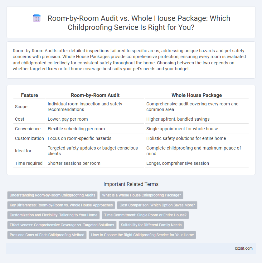 Room-by-Room Audit vs. Whole House Package: Which Childproofing Service Is Right for You?