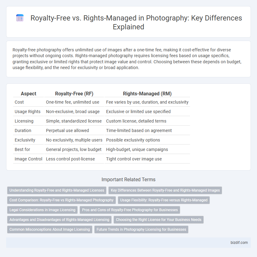 Royalty-Free vs. Rights-Managed in Photography: Key Differences Explained