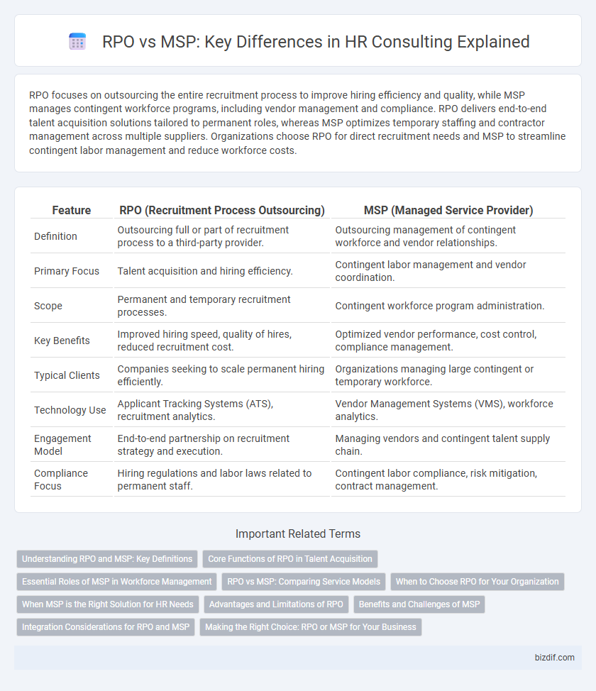 RPO vs MSP: Key Differences in HR Consulting Explained