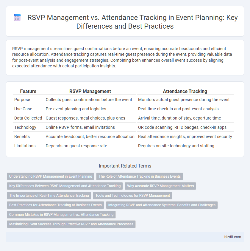 RSVP Management vs. Attendance Tracking in Event Planning: Key Differences and Best Practices