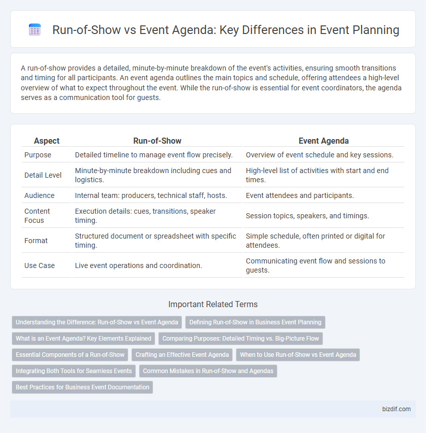 Run-of-Show vs Event Agenda: Key Differences in Event Planning