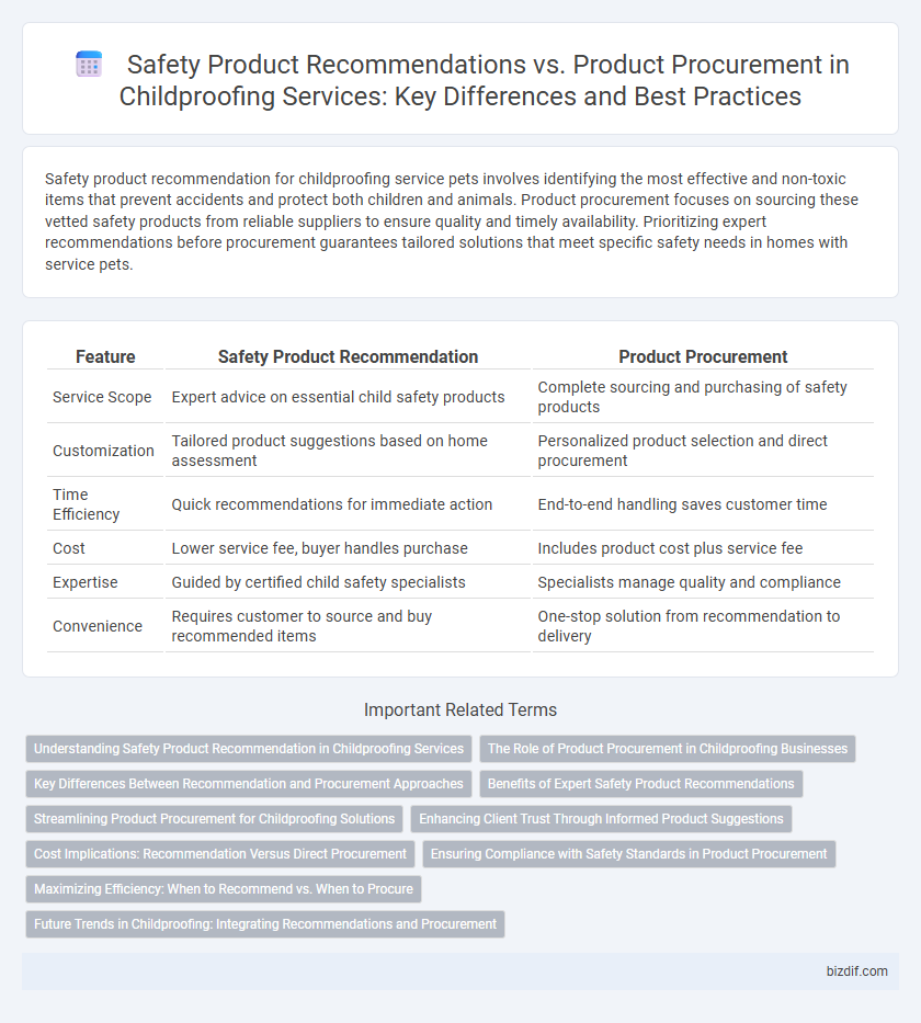 Safety Product Recommendations vs. Product Procurement in Childproofing Services: Key Differences and Best Practices