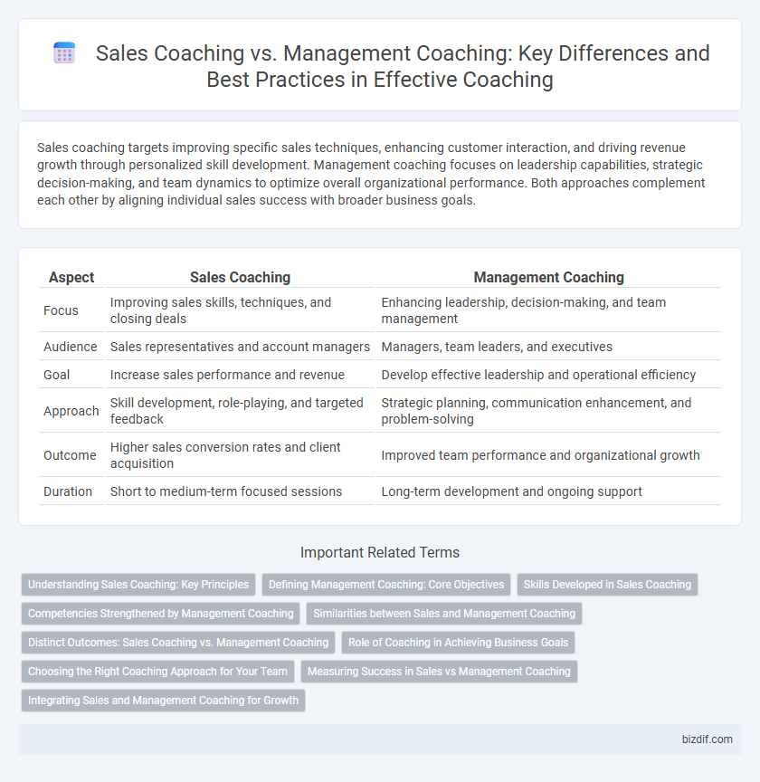 Sales Coaching vs. Management Coaching: Key Differences and Best Practices in Effective Coaching