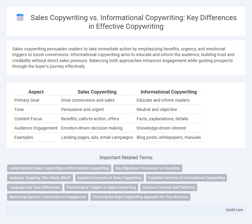 Sales Copywriting vs. Informational Copywriting: Key Differences in Effective Copywriting