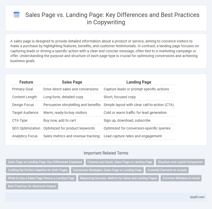 Sales Page vs. Landing Page: Key Differences and Best Practices in Copywriting