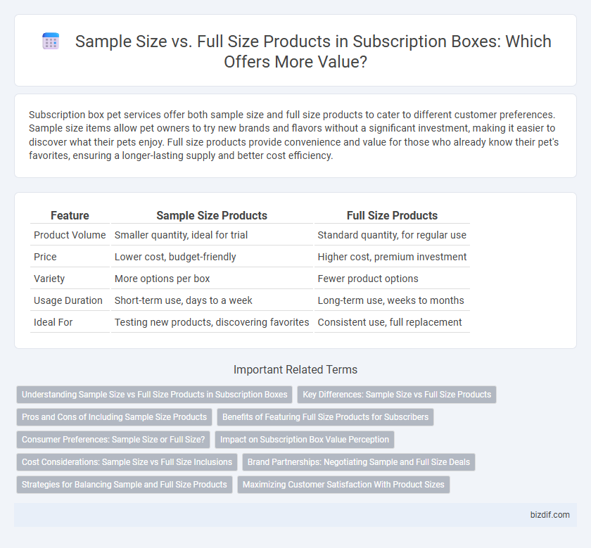 Sample Size vs. Full Size Products in Subscription Boxes: Which Offers More Value?