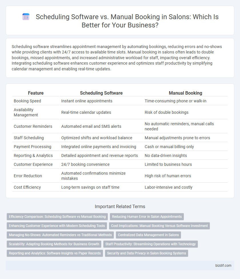 Scheduling Software vs. Manual Booking in Salons: Which Is Better for Your Business?