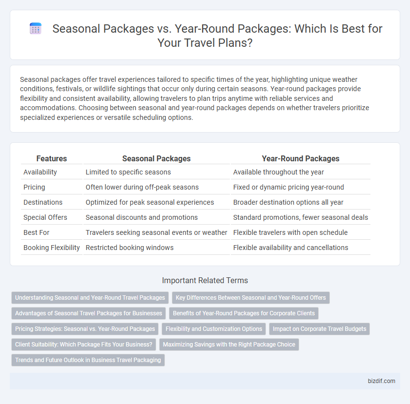Seasonal Packages vs. Year-Round Packages: Which Is Best for Your Travel Plans?