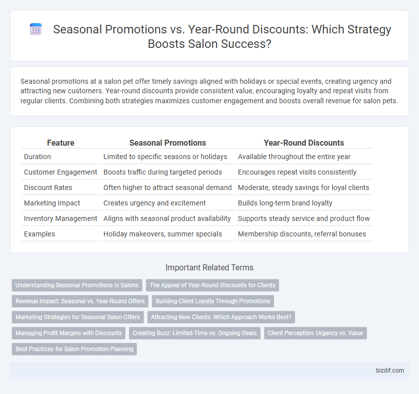 Seasonal Promotions vs. Year-Round Discounts: Which Strategy Boosts Salon Success?