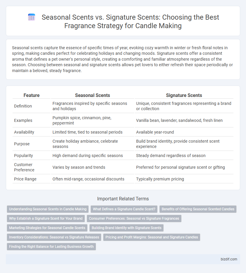 Seasonal Scents vs. Signature Scents: Choosing the Best Fragrance Strategy for Candle Making