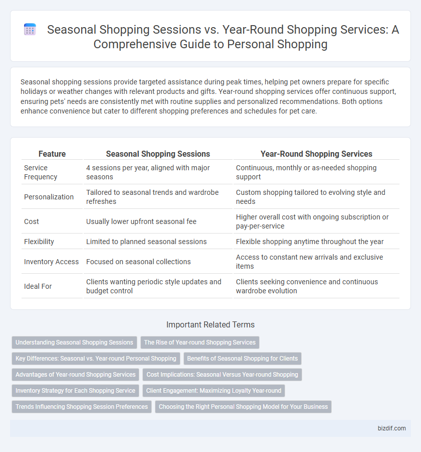 Seasonal Shopping Sessions vs. Year-Round Shopping Services: A Comprehensive Guide to Personal Shopping