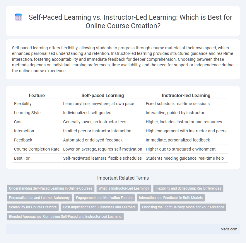 Self-Paced Learning vs. Instructor-Led Learning: Which is Best for Online Course Creation?