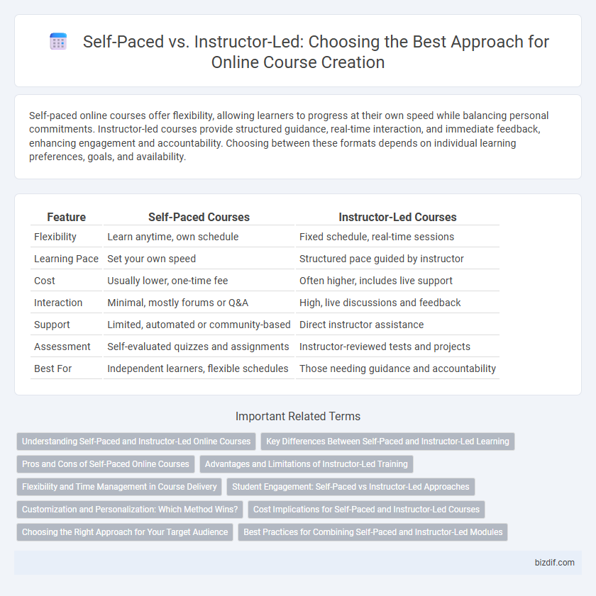 Self-Paced vs. Instructor-Led: Choosing the Best Approach for Online Course Creation