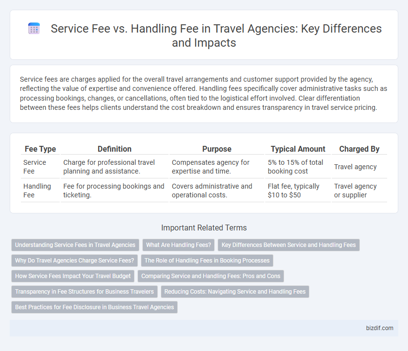 Service Fee vs. Handling Fee in Travel Agencies: Key Differences and Impacts
