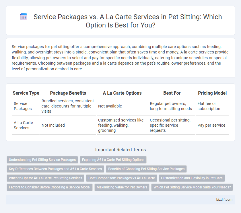 Service Packages vs. A La Carte Services in Pet Sitting: Which Option Is Best for You?