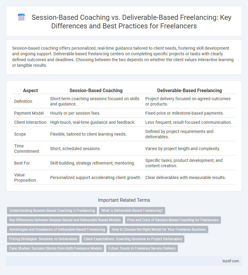 Session-Based Coaching vs. Deliverable-Based Freelancing: Key Differences and Best Practices for Freelancers