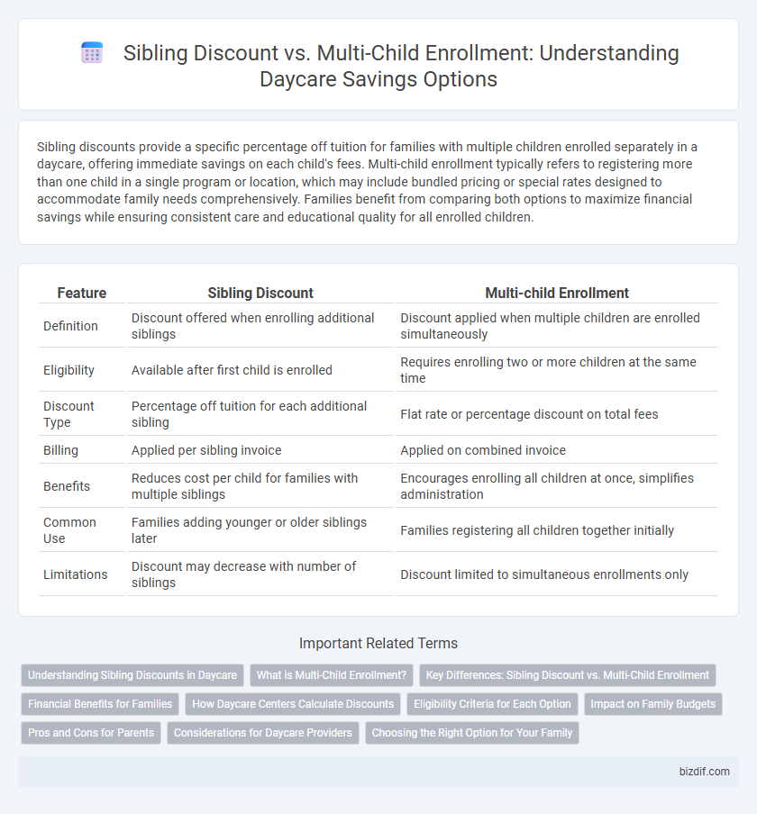 Sibling Discount vs. Multi-Child Enrollment: Understanding Daycare Savings Options